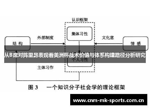 从B席对阵里昂表现看美洲杯战术价值与体系构建路径分析研究