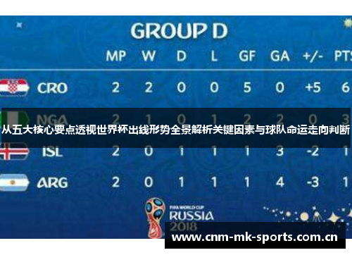 从五大核心要点透视世界杯出线形势全景解析关键因素与球队命运走向判断 从五大核心要点透视世界杯出线形势全景解析关键因素与球队命运走向判断