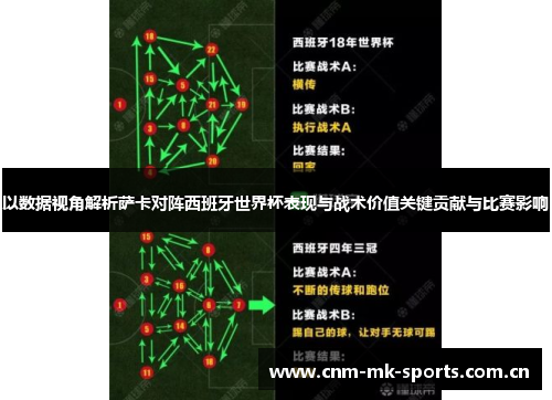 以数据视角解析萨卡对阵西班牙世界杯表现与战术价值关键贡献与比赛影响 以数据视角解析萨卡对阵西班牙世界杯表现与战术价值关键贡献与比赛影响