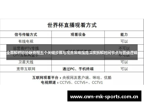 全面解析欧协联赛程五个关键步骤与观赛策略指南深度拆解时间节点与晋级逻辑